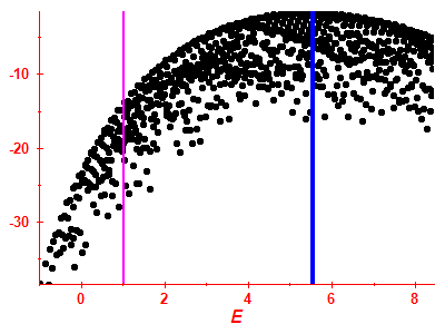 Strength function log